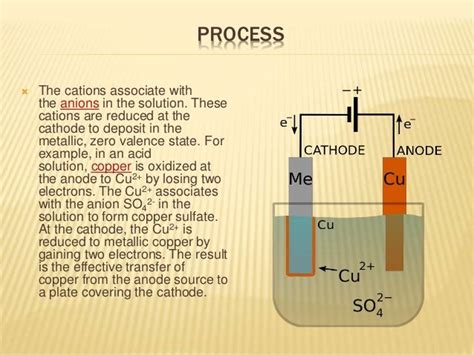 Electroplating