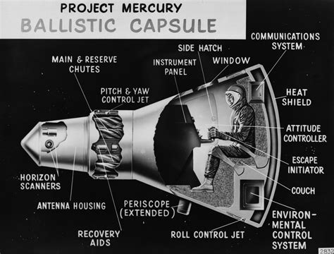 Project Mercury Explained | NASA