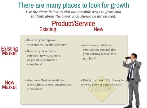 The Best Growth Strategy for Your Business | Springboard