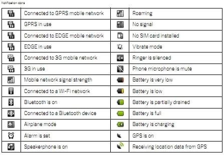 Android System Icons List (Top of Screen) – What Do They Mean?