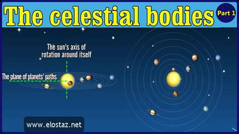 The celestial bodies - Part 1 - YouTube