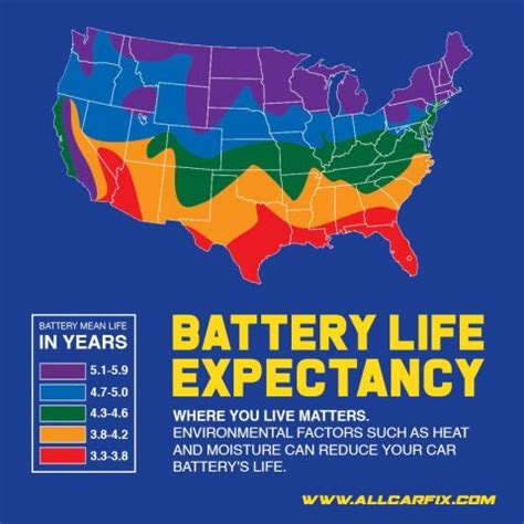 How Long Do Car Batteries Last? It Depends on Many Factors – AllCarFix