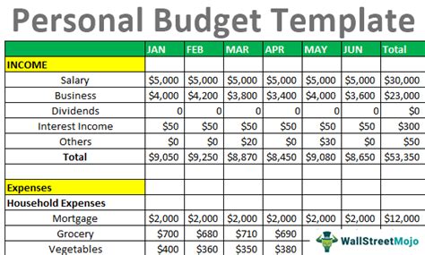 Personal Budget Template | Track Income, Expenses and Savings