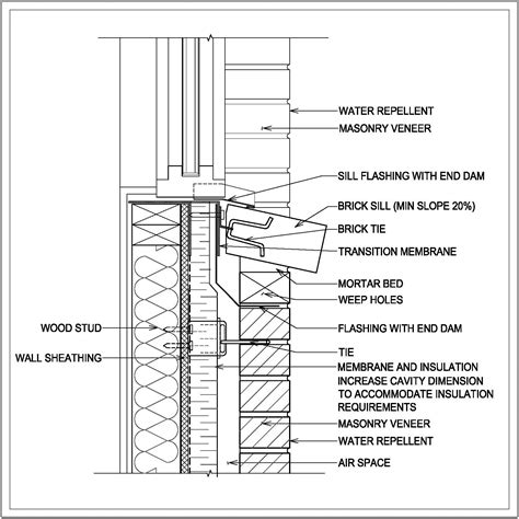 Masonry Window Sill Detail