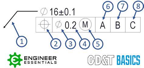 Feature Control Frame Symbols