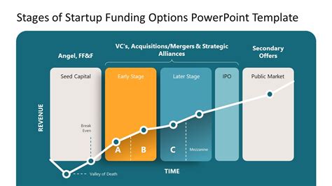 Stages of Startup Funding Options PowerPoint Template