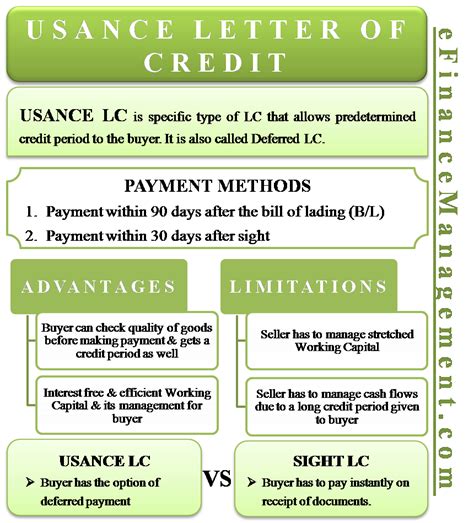 Letter Of Credit Process Flow Chart