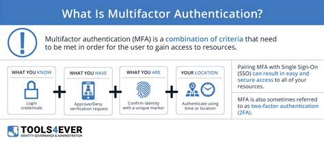 What is Multifactor Authentication? - Tools4ever