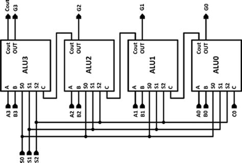 Diagram Logic Diagram Of 1 Bit Alu Mydiagram Online - vrogue.co