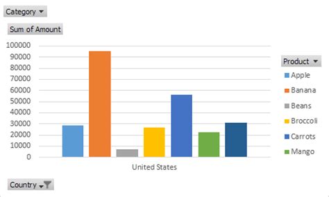 Pivot Chart in Excel