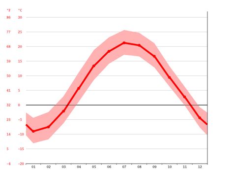 Saint-Jean-sur-Richelieu climate: Weather Saint-Jean-sur-Richelieu ...