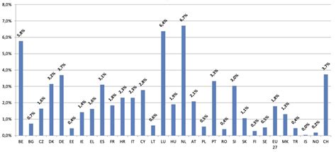 Road Network 2023 – ERF