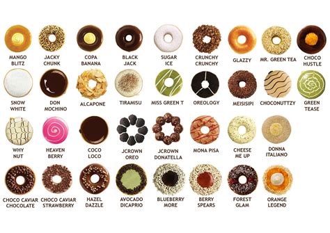 Jco Donut Menu Malaysia - DrewknoeCharles