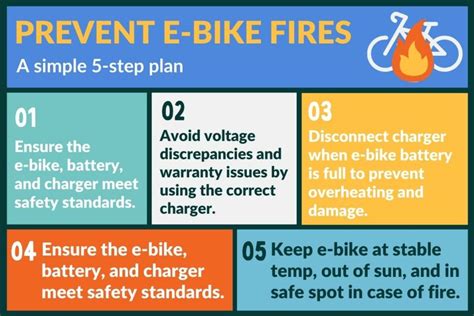 Are Electric Bikes a Fire Hazard? (Statistics and Advice)