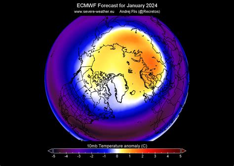 A Polar Vortex is starting to form in the Stratosphere over the North ...