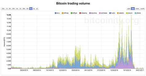 Bitcoin price charts show trouble ahead - Business Insider