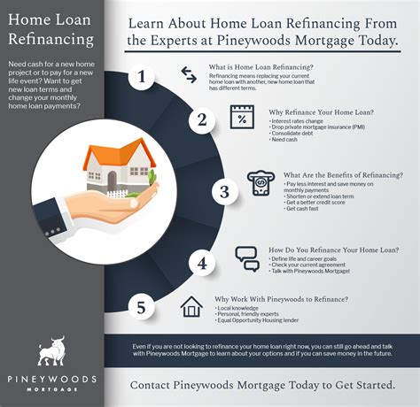 Home Refinancing Services - Residential Mortgages & Refinancing | Pineywoods Mortgage