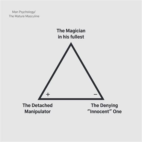 Archetypes Of The Masculine • Alchemy Of Man Project • Conscious Men's ...