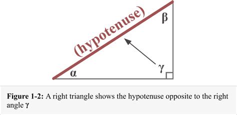 Opposite adjacent hypotenuse – Explanation & Examples