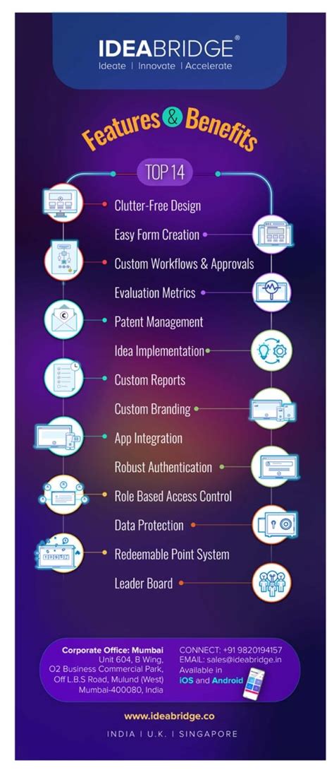 IdeaBridge Pricing, Alternatives & More 2023 | Capterra