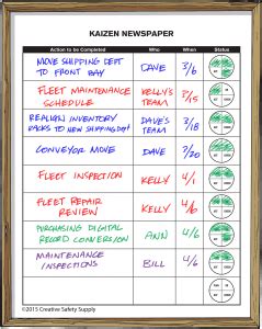 Kaizen Examples In Manufacturing