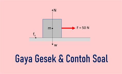 Rumus Gaya Gesek beserta 3 Contoh Soal