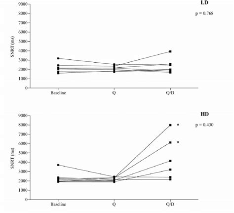 7: Effects of quinidine and diltiazem on the sinus node recovery time... | Download Scientific ...