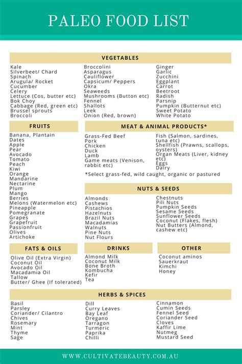 Essential Paleo Diet Food List for Healthy Eating