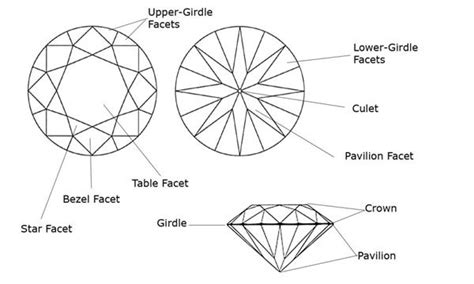 Anatomy Of A Round Diamond : Diamonds Education ⋆ A Blue Diamond