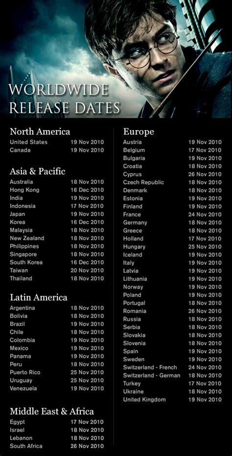 Harry Potter: Worldwide Release Dates for "Deathly Hallows: Part 1 ...