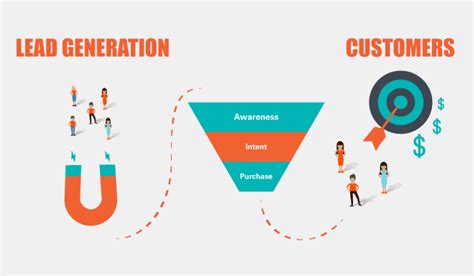 Sales Lead Management - A Simple Process to Not Miss Leads