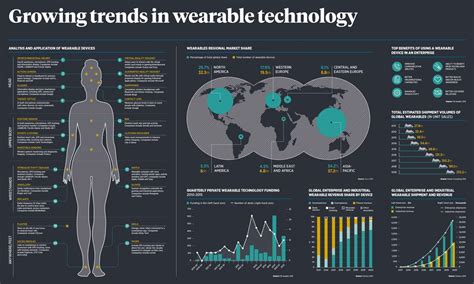 Wearable Technology Inches Even Closer To Being The Norm