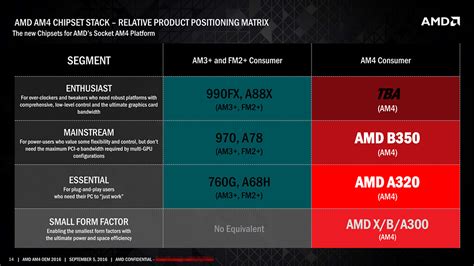 Bristol Ridge and AM4 launched, OEM only | HardwareZone Forums