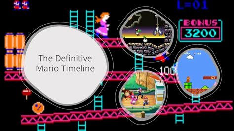 The Definitive Mario Timeline