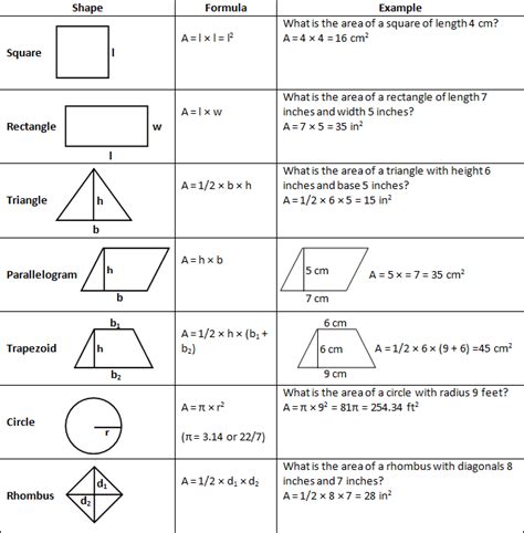 Area And Perimeter 2D Shapes