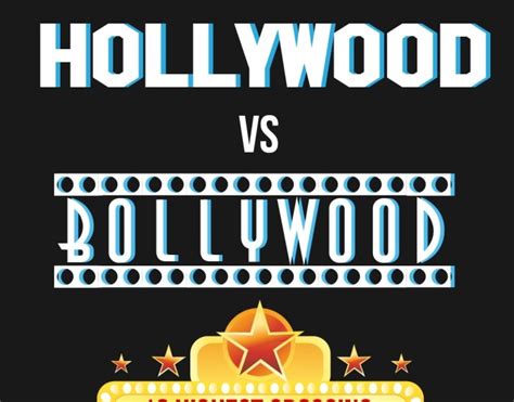 Bollywood vs Hollywood : An infographics view