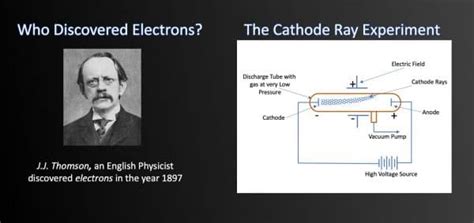 Who Discovered Electrons? - The Cathode Ray Experiment » Selftution