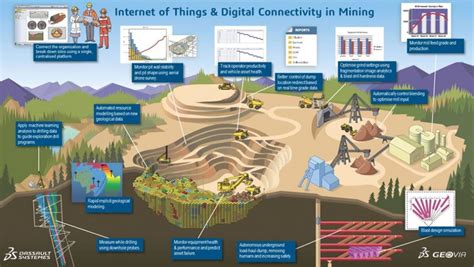 Part 2: IoT & the 4th Industrial Revolution - Dassault Systèmes blog