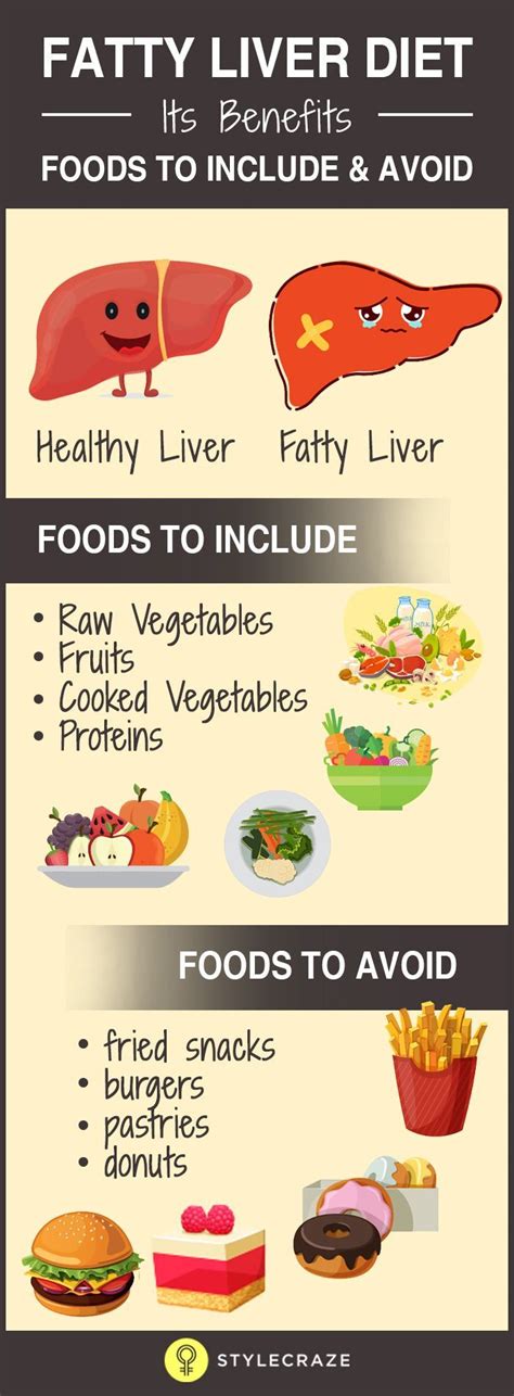 Nonalcoholic fatty liver disease - Diagnosis and treatment - Mayo Clinic - High protein diet is ...