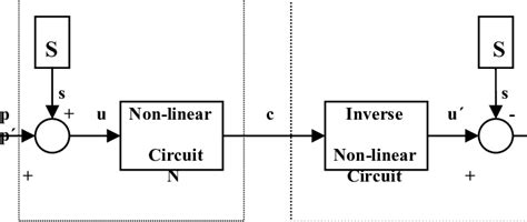 The proposed cryptosystem. | Download Scientific Diagram