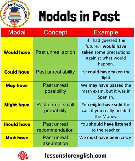 Pin on Modals in English