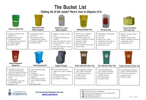 Bucket-List-Poster - Environmental Health & Safety