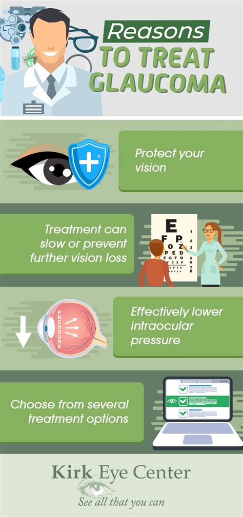 Reasons to Treat Glaucoma | Loveland CO | Kirk Eye Center