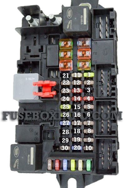 Jaguar F-Type 2022 Fuse Box - Fuse Box Info | Location | Diagram