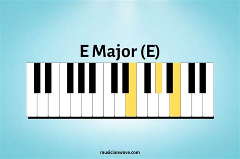 12 Basic Piano Chords for Beginners (With Chord Chart) - Musician Wave