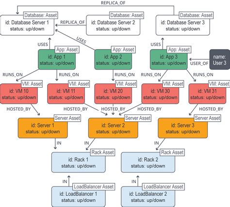 When Creating Entities In A Logical Model You Must Follow These Rules Choose Two - Seputar Model