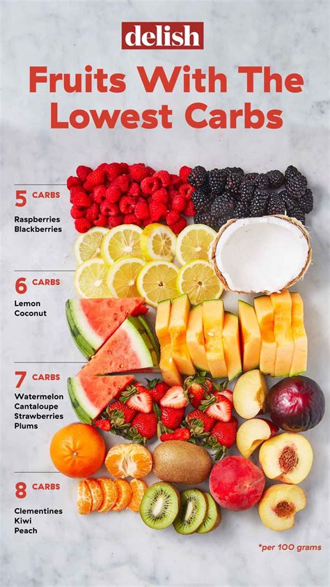 Fruits With 0 Carbs - Encycloall