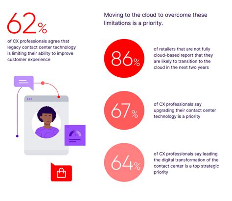 Improve Experiences With Call Center Analytics | IR