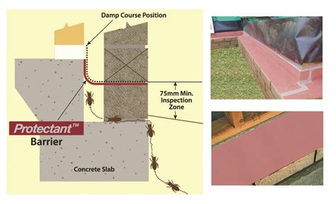 Termite Barriers - Scientific Pest Management