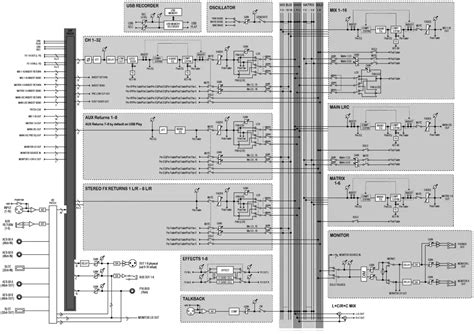 behringer X32 Producer Digital Mixer Instruction Manual